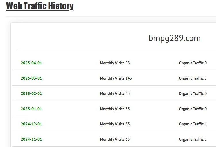 Organic traffic trends bmpg289 trend last months